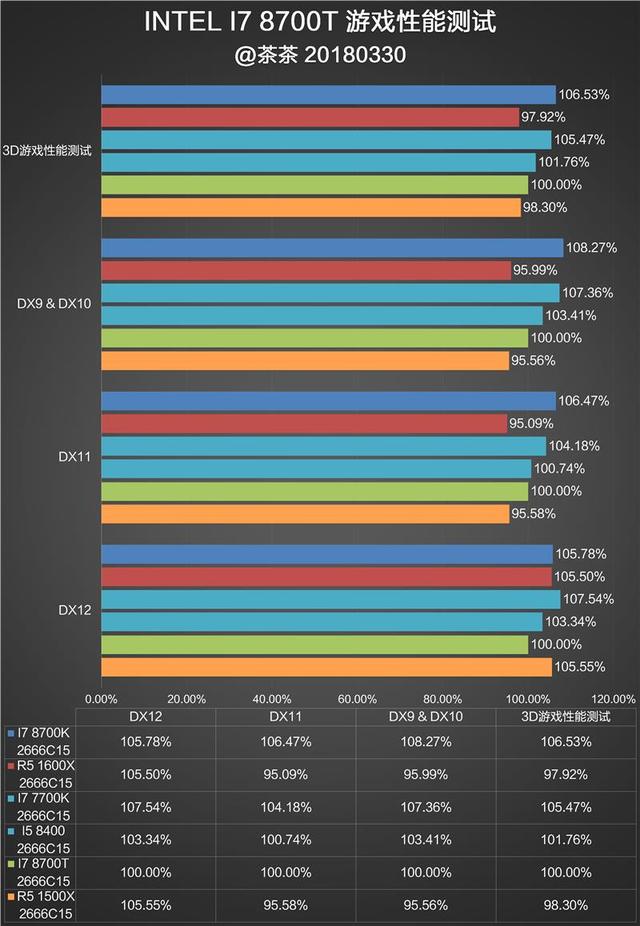 B360Intel B360ƽ̨