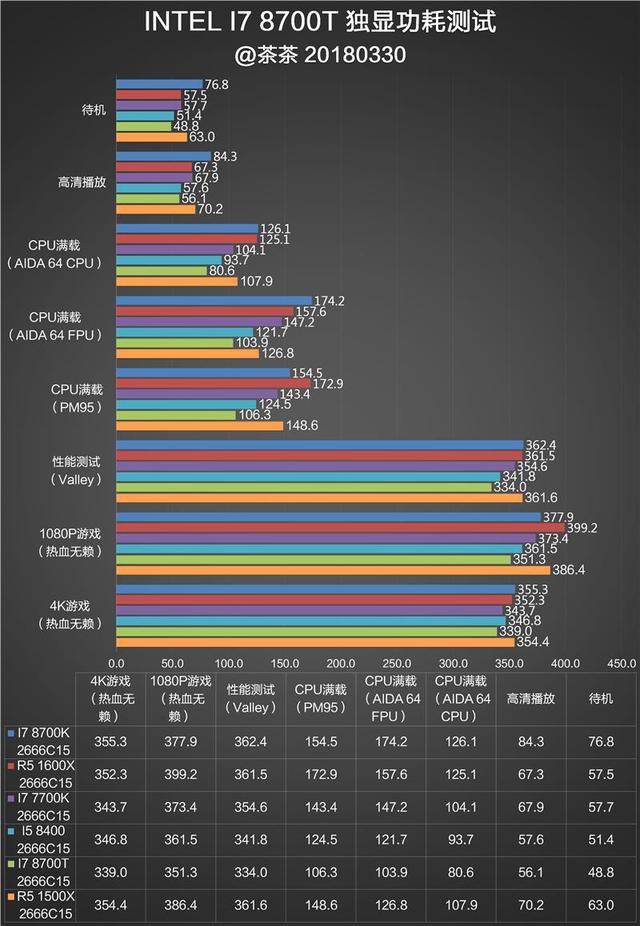 B360Intel B360ƽ̨