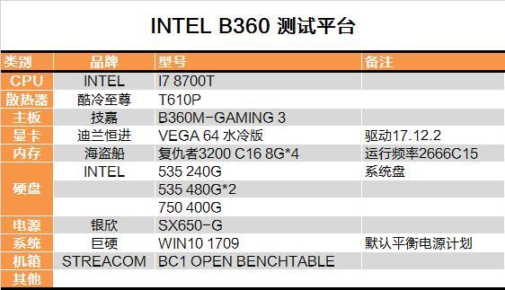 B360Intel B360ƽ̨飨