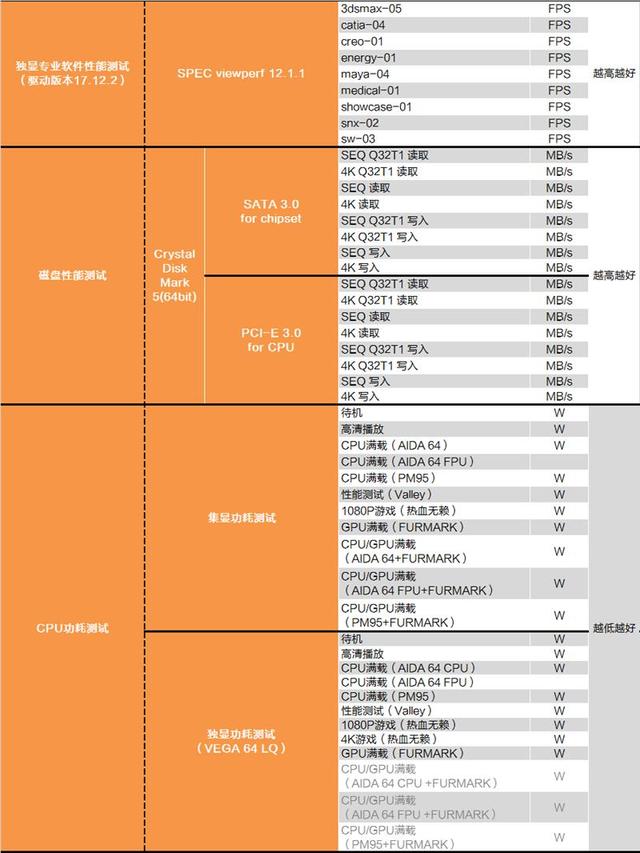 B360Intel B360ƽ̨飨