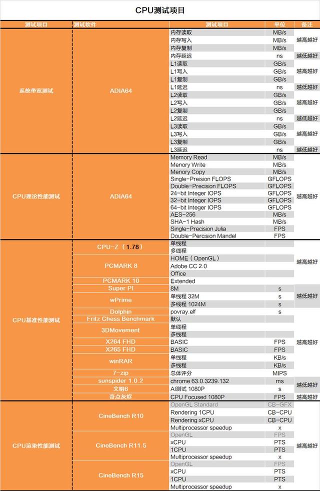 B360Intel B360ƽ̨飨