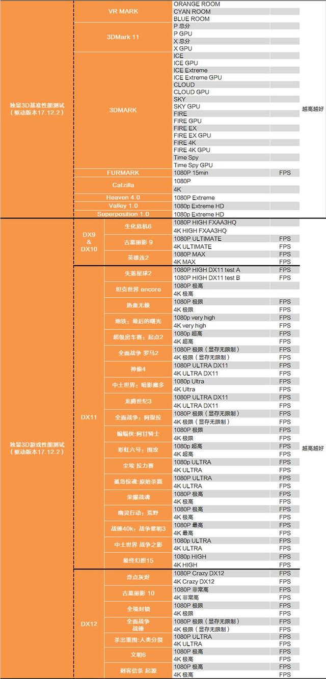 B360Intel B360ƽ̨飨