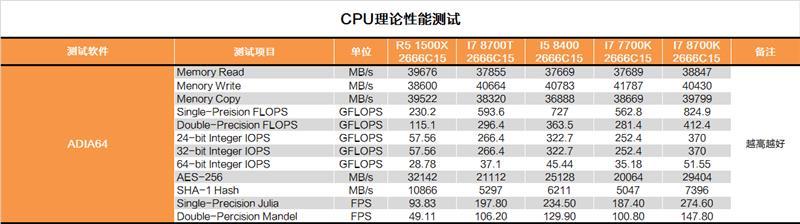 B360Intel B360ƽ̨飨