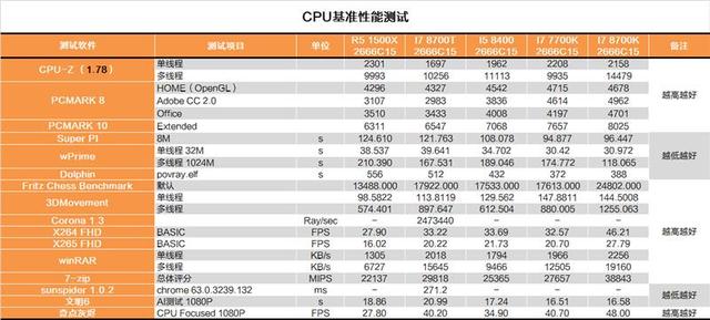 B360Intel B360ƽ̨飨