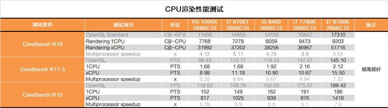 B360Intel B360ƽ̨飨