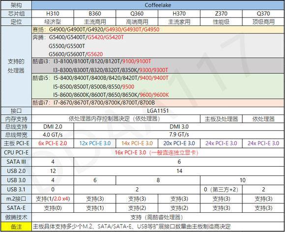 B360Intel B360ƽ̨飨һ