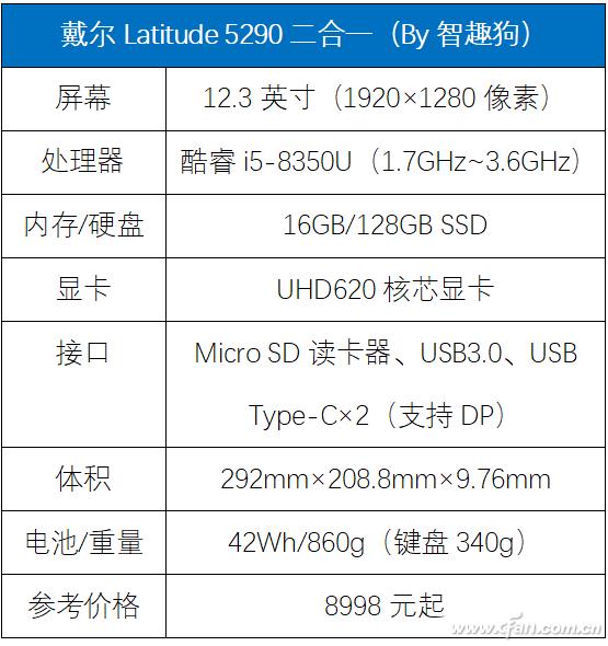 Latitude 5290һ