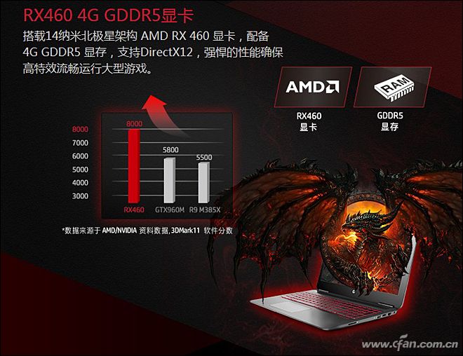 Radeon RX500ϣAMDƶԿ1