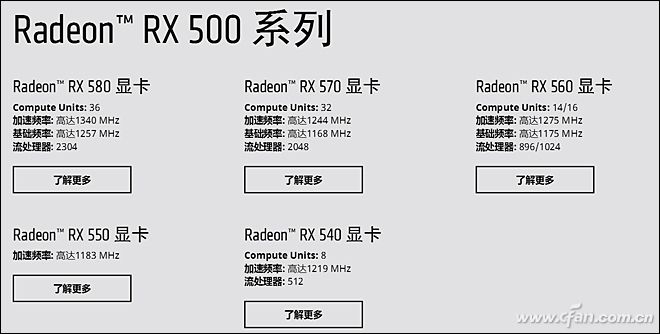 Radeon RX500ϣAMDƶԿ4