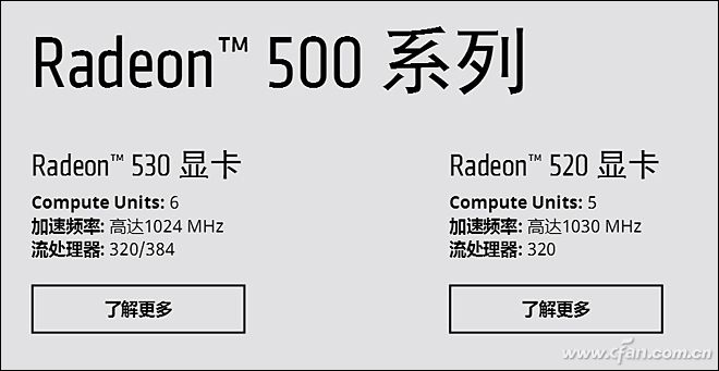 Radeon RX500ϣAMDƶԿ6