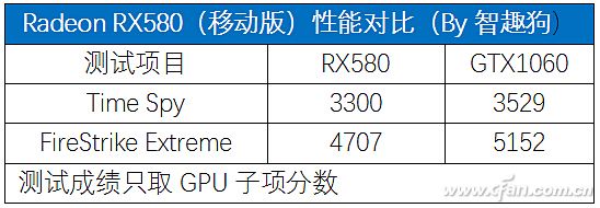 Radeon RX500ϣAMDƶԿ14