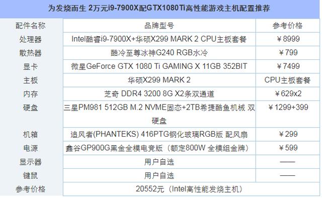 i9-7900XGTX1080TiϷƼ2.jpg