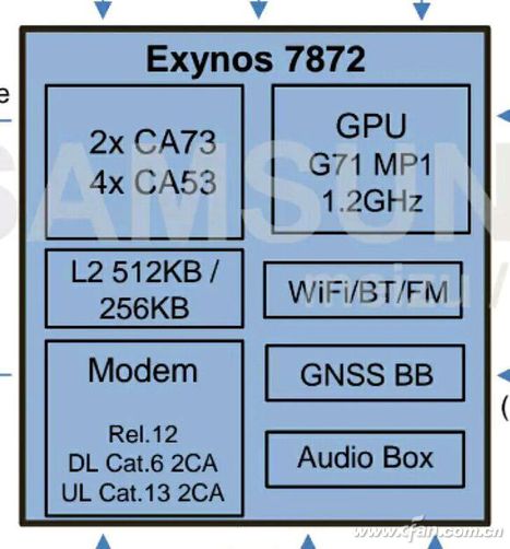 Exynos 7872Exynos 981005