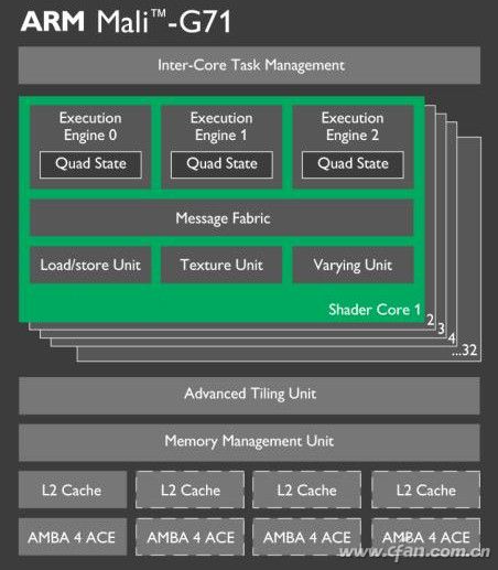 Exynos 7872Exynos 981006