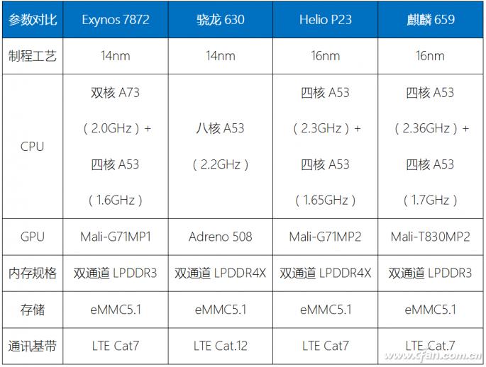 Exynos 7872Exynos 9810鲶1