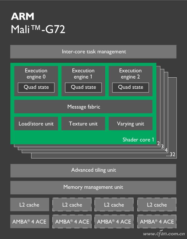 Exynos 7872Exynos 981010