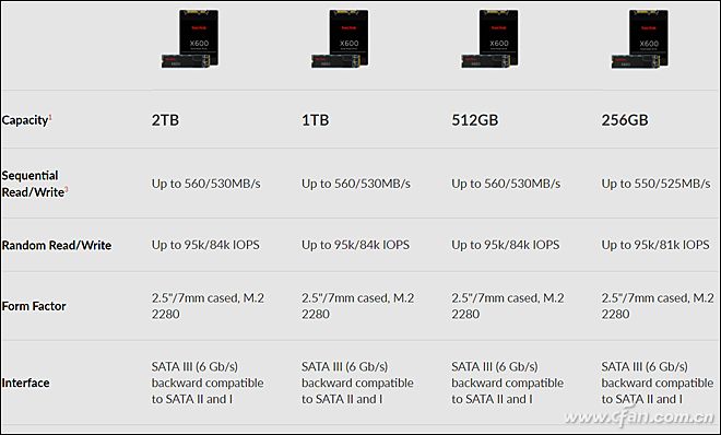 һSDMy Passport Wireless SSD