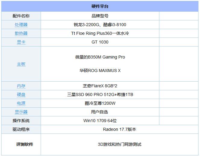 R3-2200Gi3-8100ĸãCPU/GPUܲ