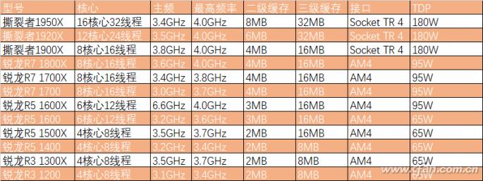 26CPU8003