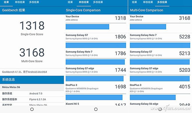 S6µExynos 7872ܲ