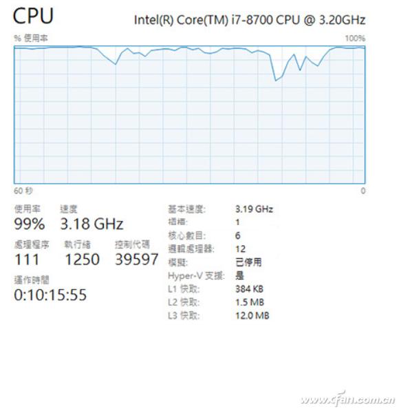 CPU۸Щ4