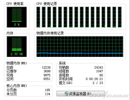 ѡCPU2