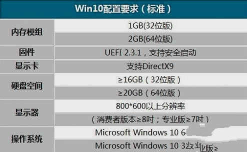 xpϵͳwin7ϵͳ