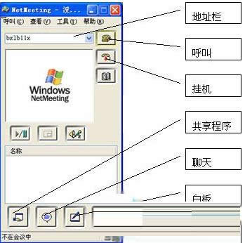XPϵͳñNetMeetingķ